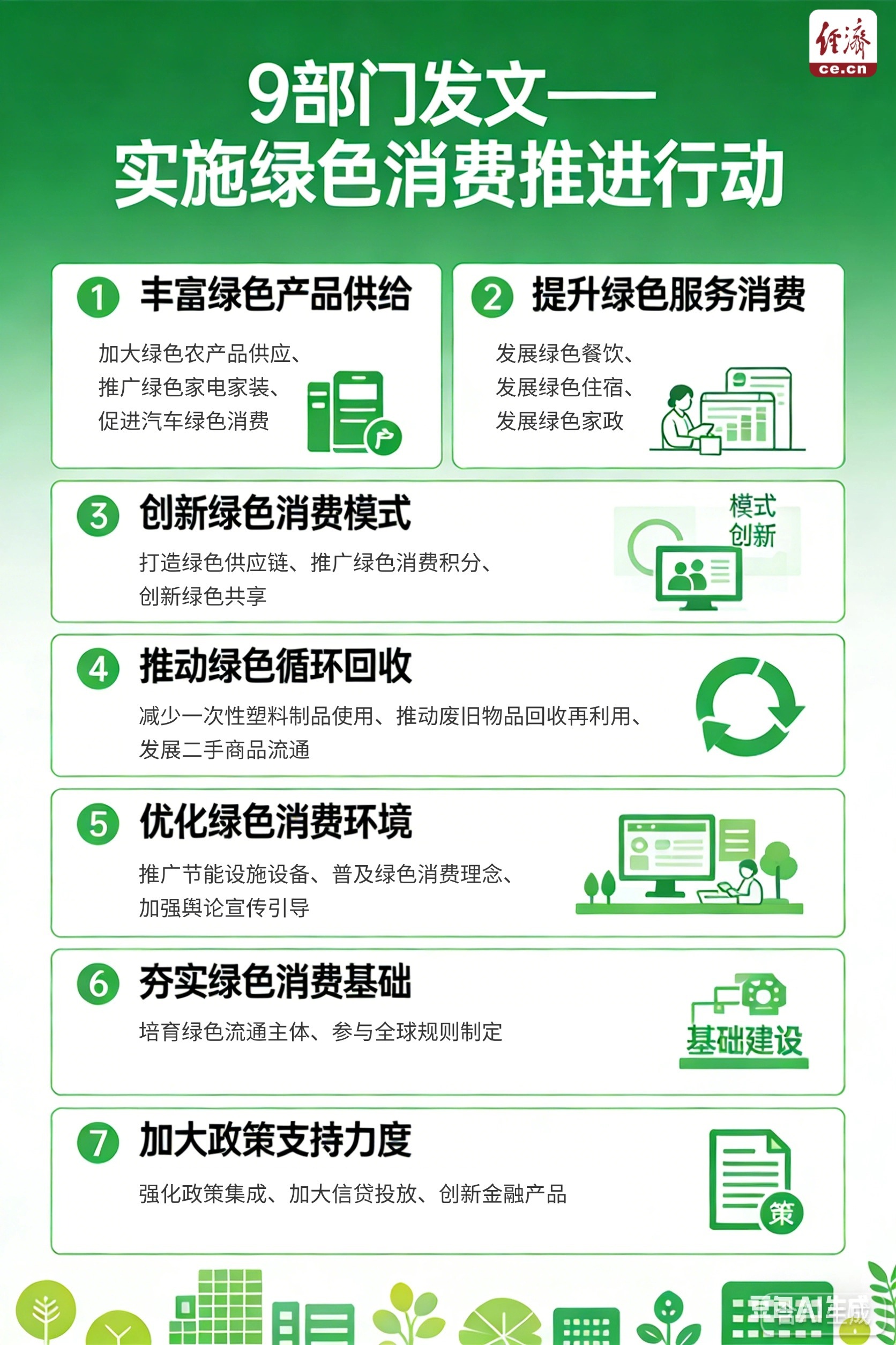 生成綠色消費(fèi)行動新聞海報.jpg